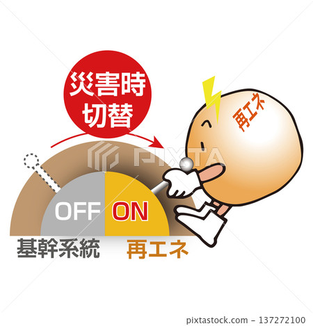 發生災害時可切換至再生能源的微電網 137272100