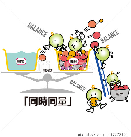 使發電量和用電量相符 137272101