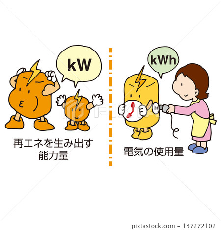 千瓦 (kW) 和千瓦時 (kWh) 的區別 137272102