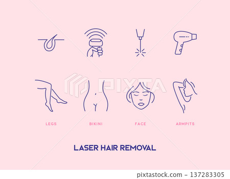 Set of hair removal cosmetology procedure icons. Laser hair removal, depilation. Set of hair removal cosmetology procedure icons. Laser hair removal, depilation. 137283305