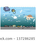 Ocean pollution caused by marine plastic waste 137286285