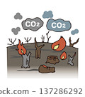 Loss of carbon dioxide absorption due to wildfires 137286292