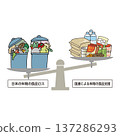 A lot of food waste (more garbage than relief supplies) 137286293