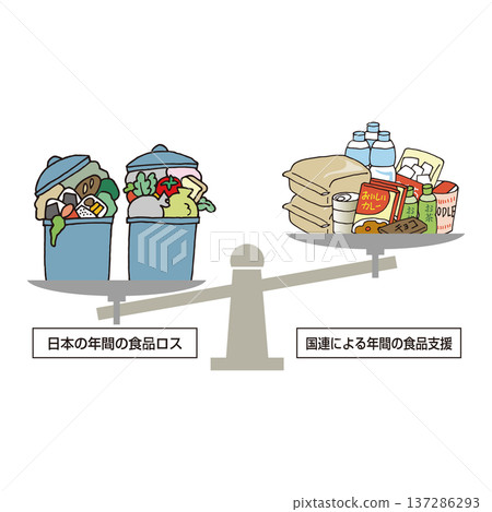 大量食物浪費(垃圾比救援物資還多) 大量食物浪費(垃圾比救援物資還多) 137286293
