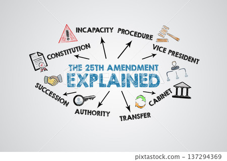 The 25th Amendment Explained Concept. Illustration with Icons Keywords and Arrows The 25th Amendment Explained Concept. Illustration with Icons Keywords and Arrows 137294369