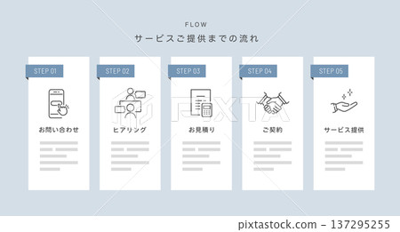 詢價、報價、合約和服務提供流程範本（向量線圖圖示集） 137295255