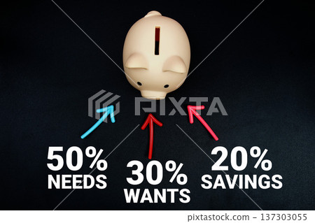 50-30-20 Savings Rule , 50% Needs, 30% Wants, 20% Savings 50-30-20 Savings Rule , 50% Needs, 30% Wants, 20% Savings 137303055