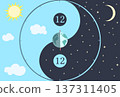 Spring equinox yin yang with earth sun moon stars and equal 12 hour day and night balance illustration 137311405