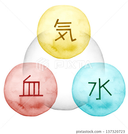 東方醫學中氣、血、水的對應關係圖-水彩插圖 東方醫學中氣、血、水的對應關係圖-水彩插圖 137320723