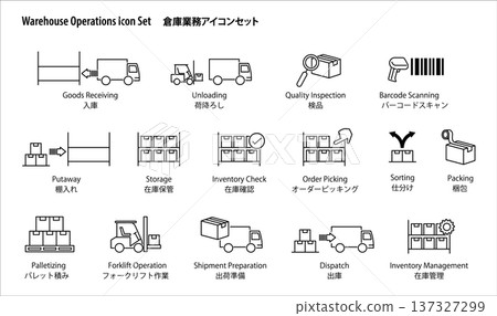A simple vector icon set for warehouse and logistics operations (receiving/shipping, picking, inventory management). A simple vector icon set for warehouse and logistics operations (receiving/shipping, picking, inventory management). 137327299