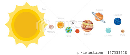 Solar system planets illustration. Space education elements Solar system planets illustration. Space education elements 137335328