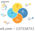 Venn Diagram Infographic Business 4 Circle Step Template Background 137338731
