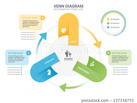 Strategic Venn Diagram Business Framework Infographic 3 Circle Business Success Model Template Strategic Venn Diagram Business Framework Infographic 3 Circle Business Success Model Template 137338733