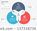 Venn Diagram Infographic Business 3 Circle Step Template Background 137338736