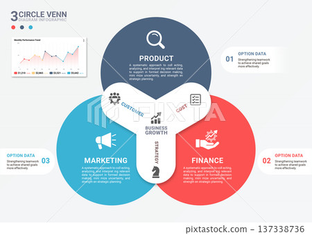 Venn Diagram Infographic Business 3 Circle Step Template Background 137338736
