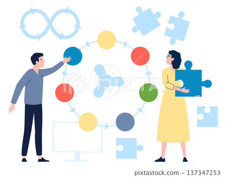 Iterative development. Agile work method color concept 137347253