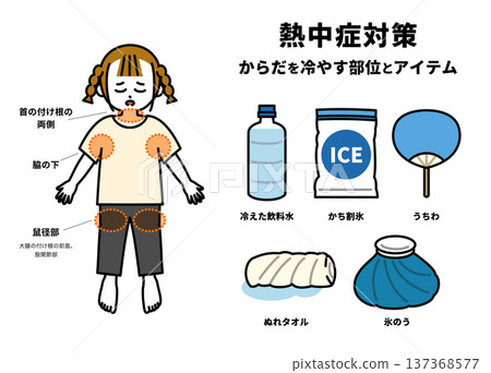 中暑時身體部位及降溫用品示意圖（女孩） 137368577