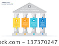 Four pillars with puzzle jigsaw business framework infographic diagram illustration 137370247