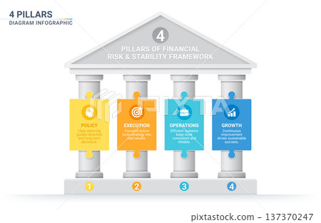 Four pillars with puzzle jigsaw business framework infographic diagram illustration Four pillars with puzzle jigsaw business framework infographic diagram illustration 137370247