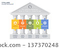 5 Pillars of Financial Risk Management Infographic and jigsaw Template 137370248