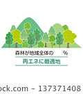 A suitable location for local renewable energy 137371408