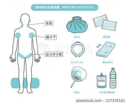 Illustrated illustrations of first aid for heat stroke, cooling tips, and countermeasures Illustrated illustrations of first aid for heat stroke, cooling tips, and countermeasures 137376581