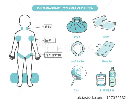 兒童中暑急救：降溫和預防措施圖解指南 137376582