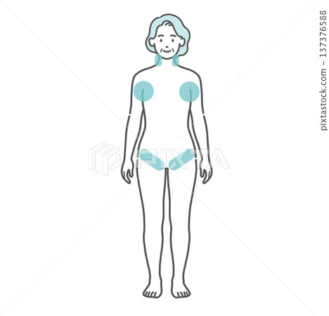 老年女性身體示意圖（中暑、發燒時如何降溫、急救措施） 137376588