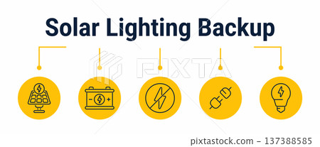 Solar lighting backup and outage response workflow icons Solar lighting backup and outage response workflow icons 137388585