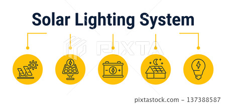 Solar outdoor lighting day to night workflow icons 137388587