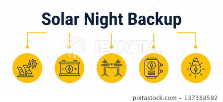Solar night backup and home power continuity workflow icons Solar night backup and home power continuity workflow icons 137388592