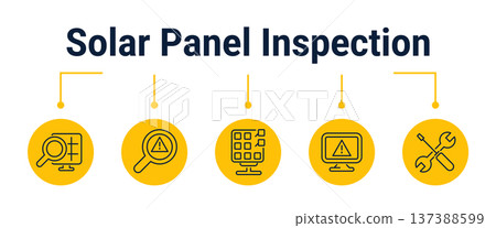 Solar panel inspection and maintenance scheduling workflow icons Solar panel inspection and maintenance scheduling workflow icons 137388599