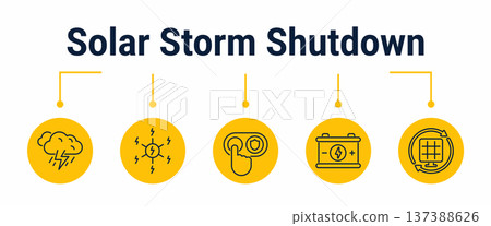 Solar storm shutdown and safe restart workflow icons 137388626