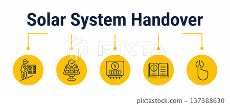 Solar system handover and owner training workflow icons 137388630