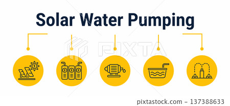 Solar water pumping and irrigation workflow icons 137388633
