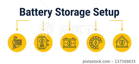Solar battery storage installation and backup activation workflow icons 137388635