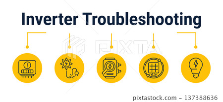 Solar inverter troubleshooting and reset workflow icons Solar inverter troubleshooting and reset workflow icons 137388636