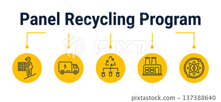 Solar panel recycling and circular economy workflow icons Solar panel recycling and circular economy workflow icons 137388640