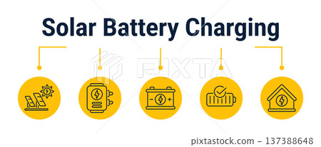 Solar battery charging and home backup workflow icons Solar battery charging and home backup workflow icons 137388648