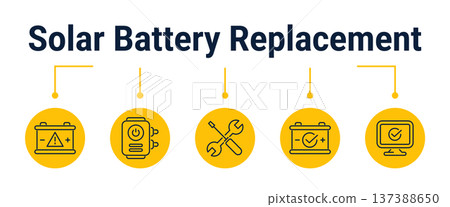 Solar battery replacement and system restart workflow icons 137388650