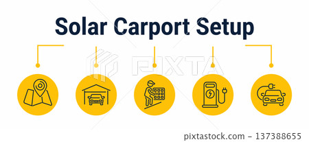 Solar carport installation and EV charging workflow icons Solar carport installation and EV charging workflow icons 137388655