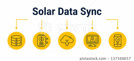 Solar data sync and dashboard update workflow icons 137388657