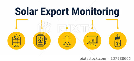 Solar export monitoring and billing credit workflow icons Solar export monitoring and billing credit workflow icons 137388665