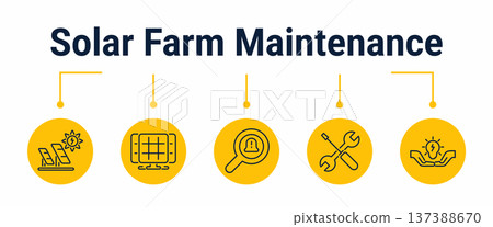Solar farm maintenance and output recovery workflow icons Solar farm maintenance and output recovery workflow icons 137388670