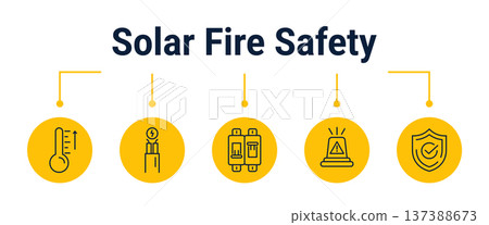 Solar fire safety inspection and emergency shutdown workflow icons Solar fire safety inspection and emergency shutdown workflow icons 137388673