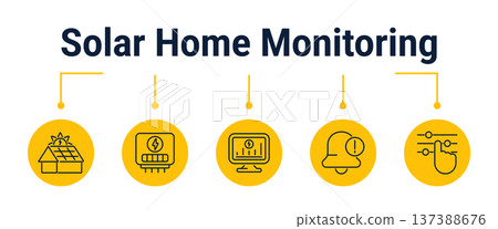 Solar home monitoring and performance alert workflow icons 137388676