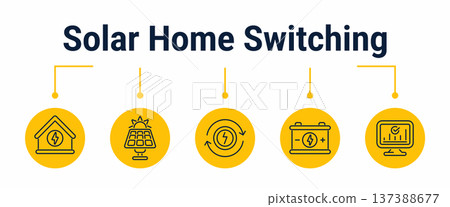 Solar home power source switching workflow icons 137388677