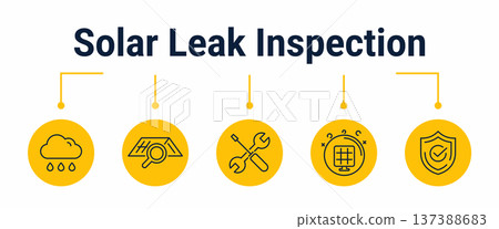 Solar roof leak inspection and sealing workflow icons Solar roof leak inspection and sealing workflow icons 137388683