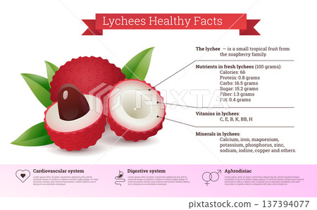 Lychees healthy facts nutritional information Lychees healthy facts nutritional information 137394077