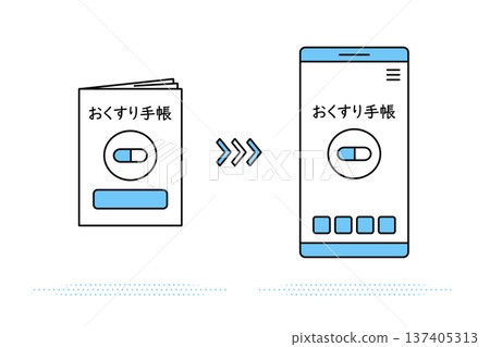 將醫學筆記中的資訊匯入智慧型手機的示意圖 將醫學筆記中的資訊匯入智慧型手機的示意圖 137405313